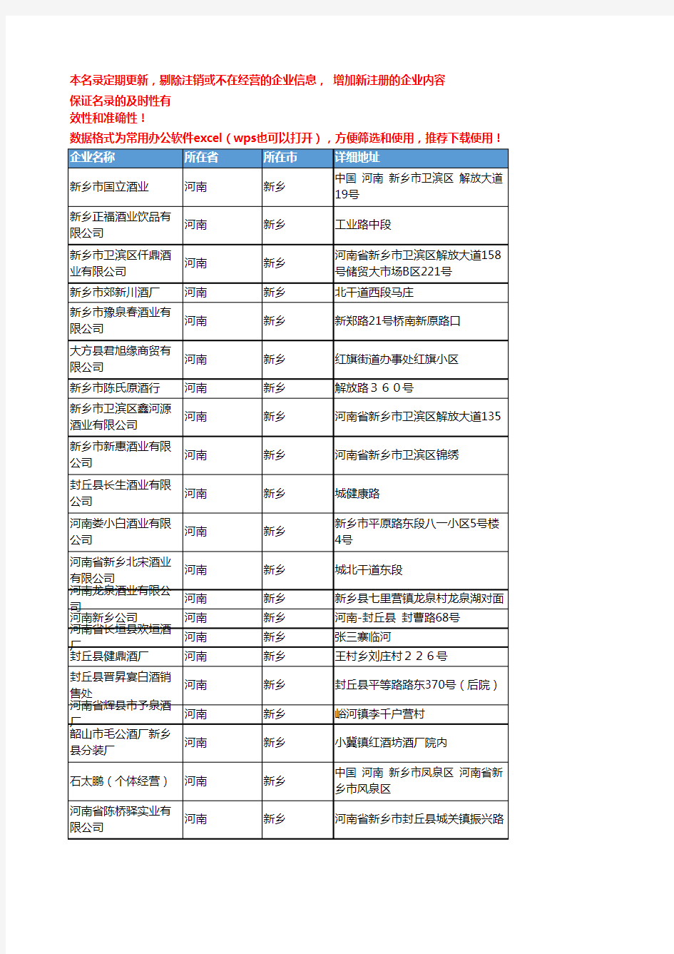 2020新版河南新乡白酒企业公司名录名单黄页联系方式大全108家