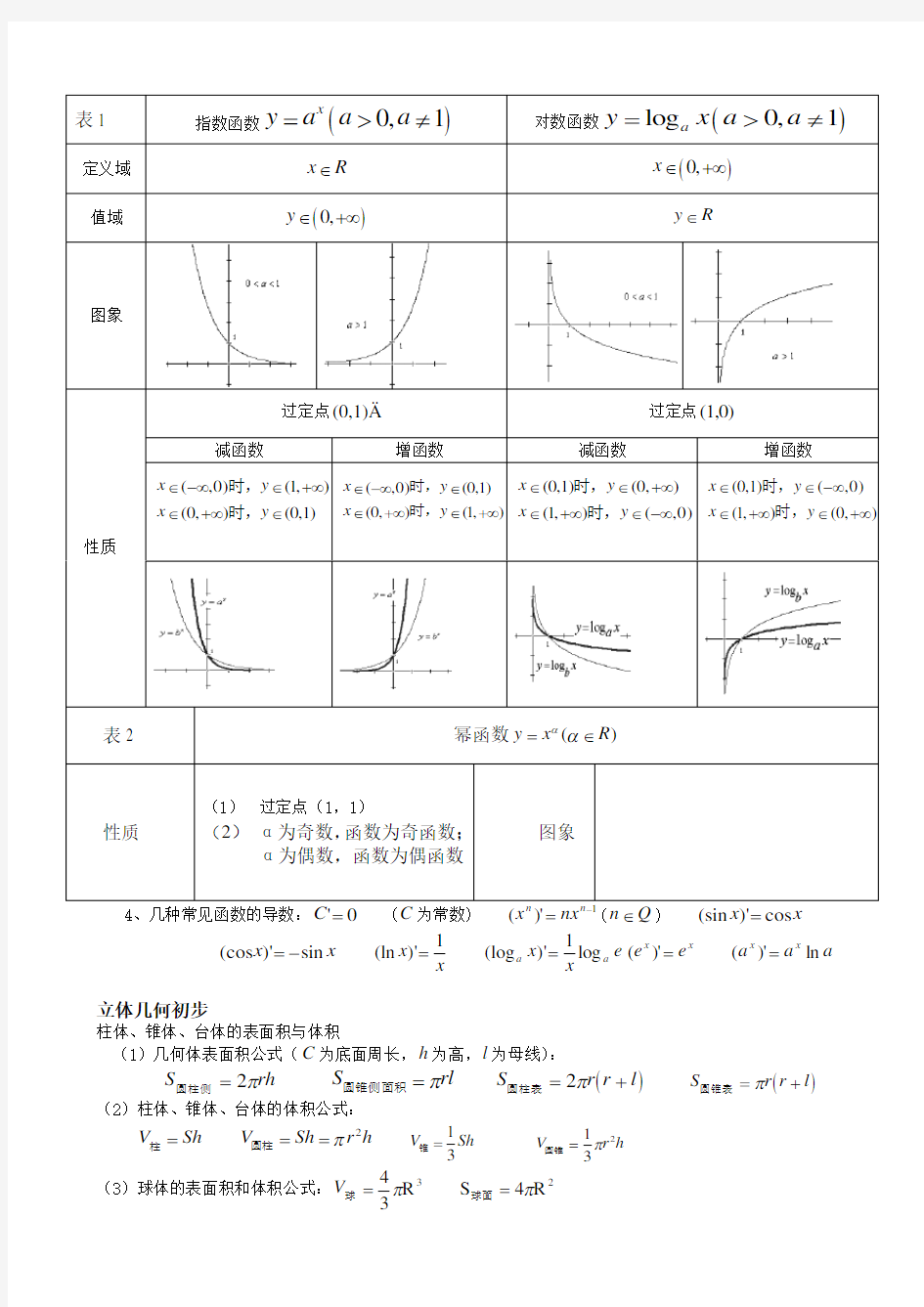 高考文科数学总复习知识点