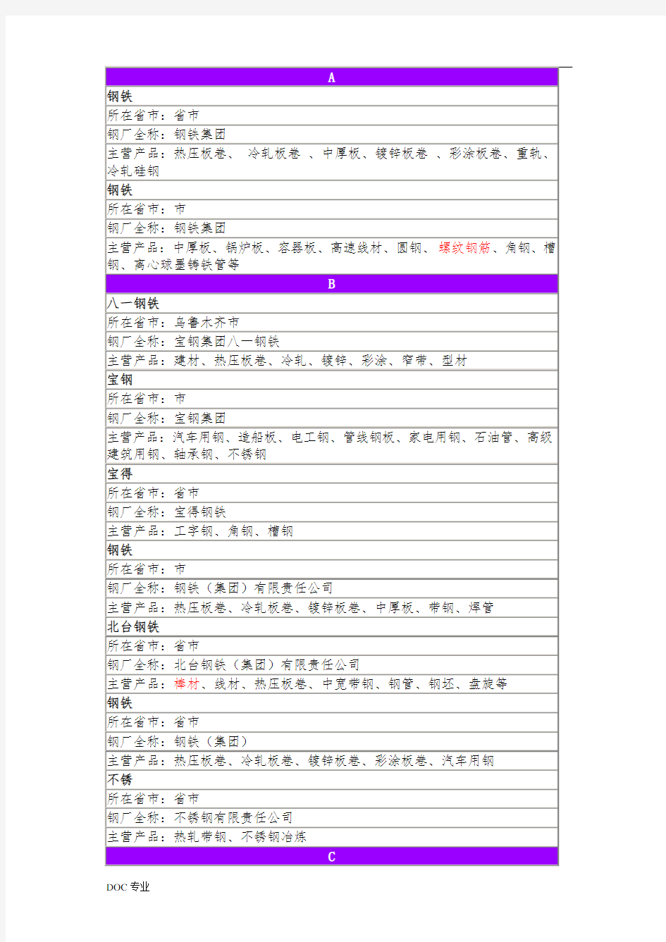 中国钢厂分布图表(内部资料)