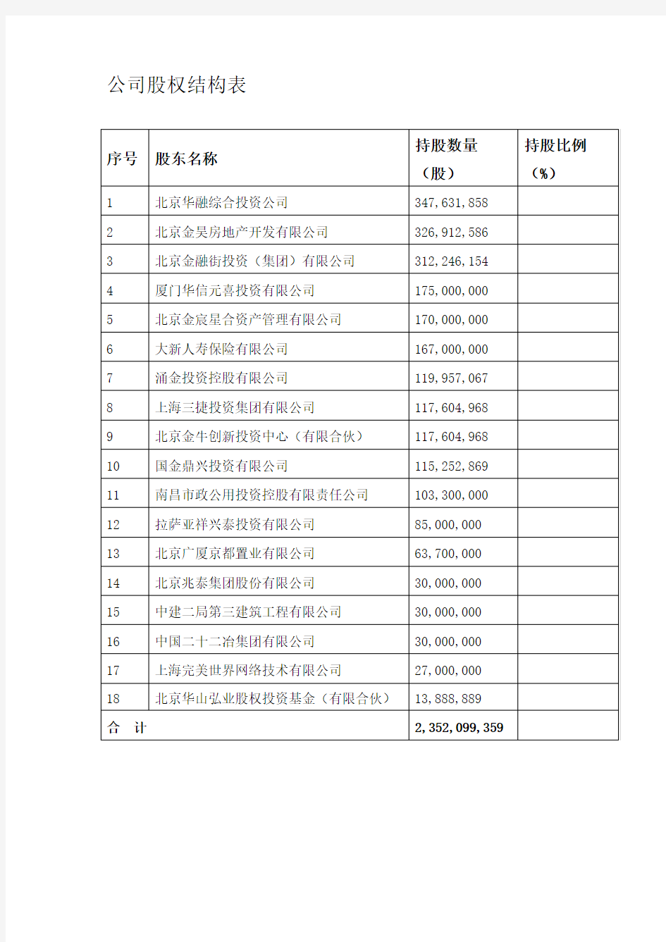 公司股权结构表(1)