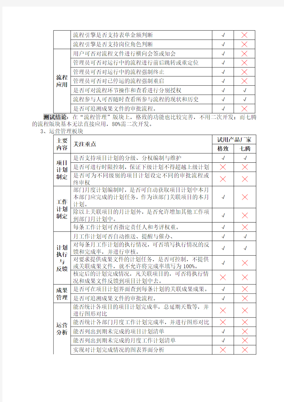 软件试用报告样本