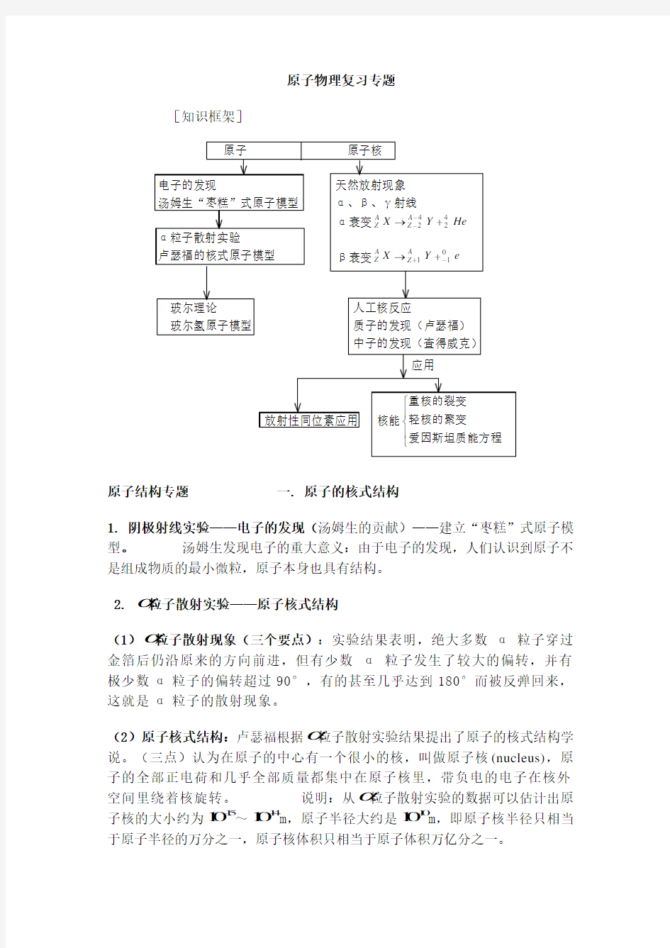 原子物理复习专题