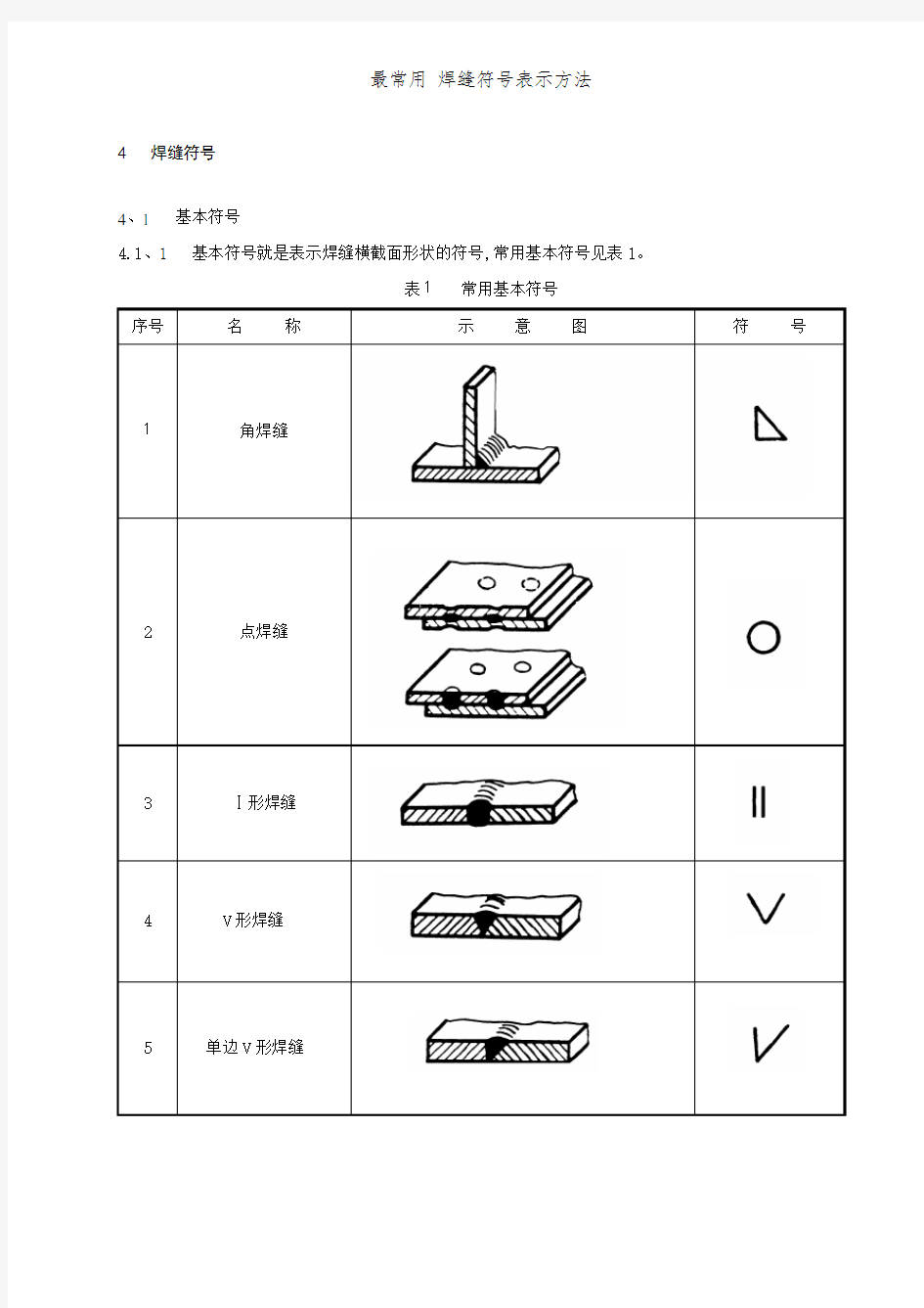 最常用 焊缝符号表示方法