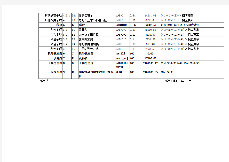 单位工程费用汇总表及分项表