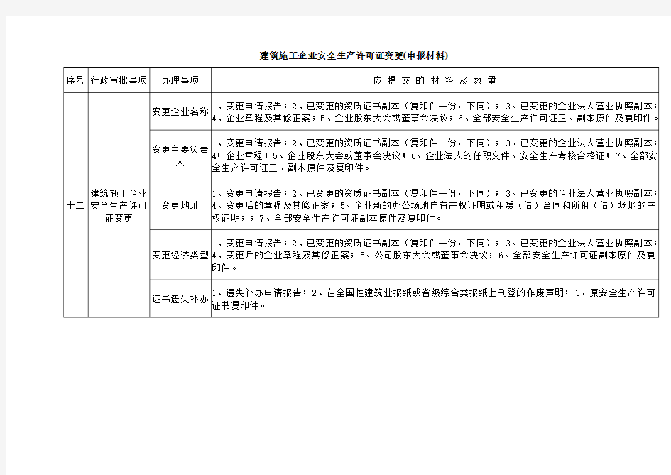 安全生产许可证变更办理指南