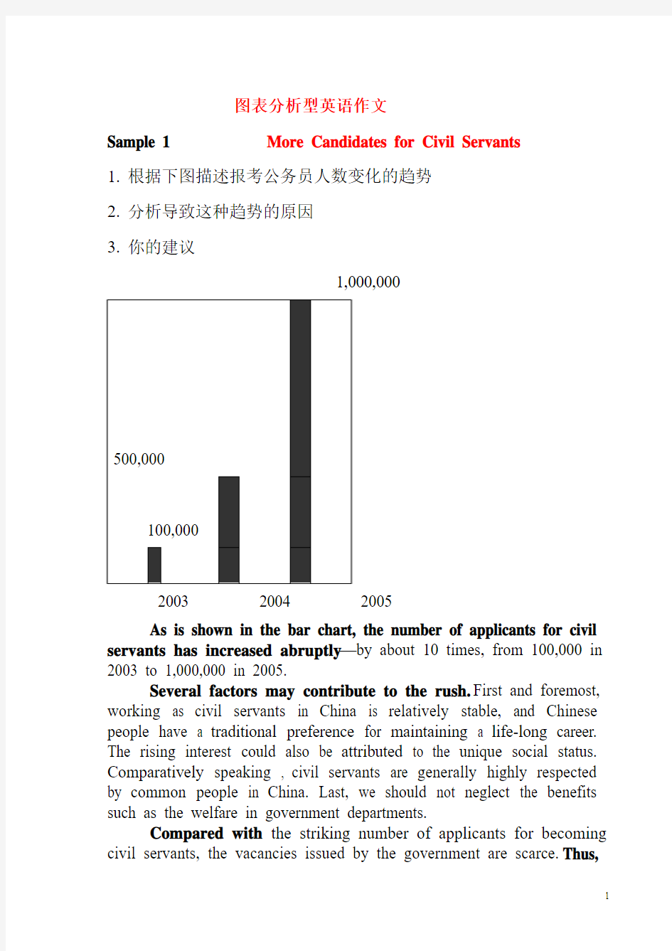 四级常考 图表分析型英语作文