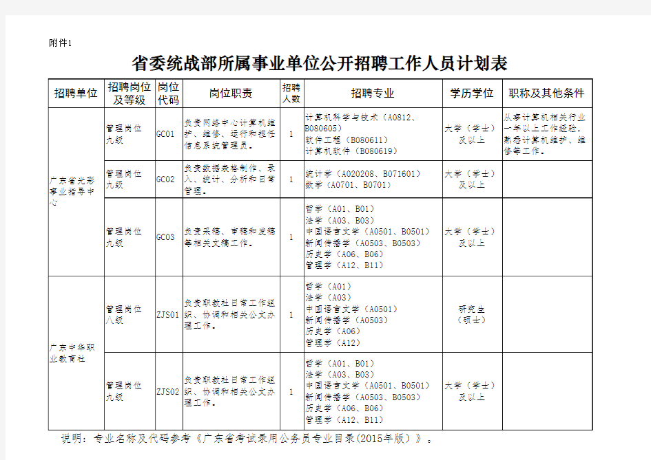 省委统战部所属事业单位公开招聘工作人员计划表