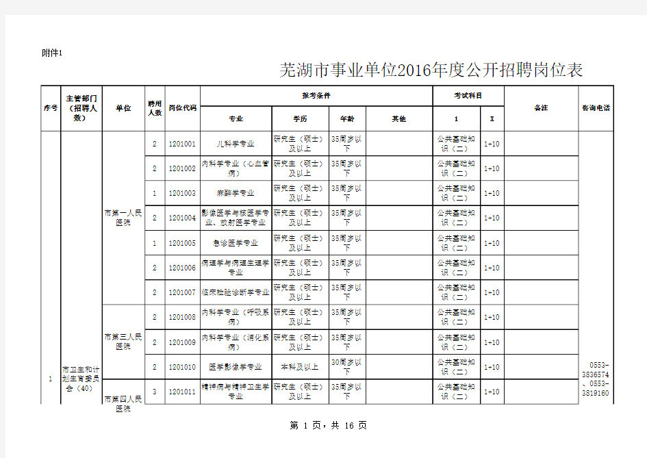 芜湖市事业单位2016年度公开招聘岗位表