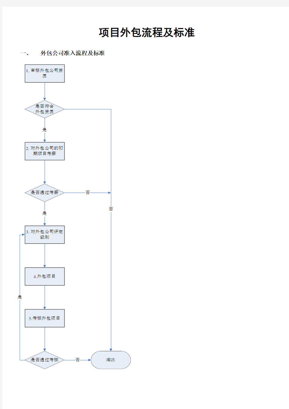 项目外包流程及标准
