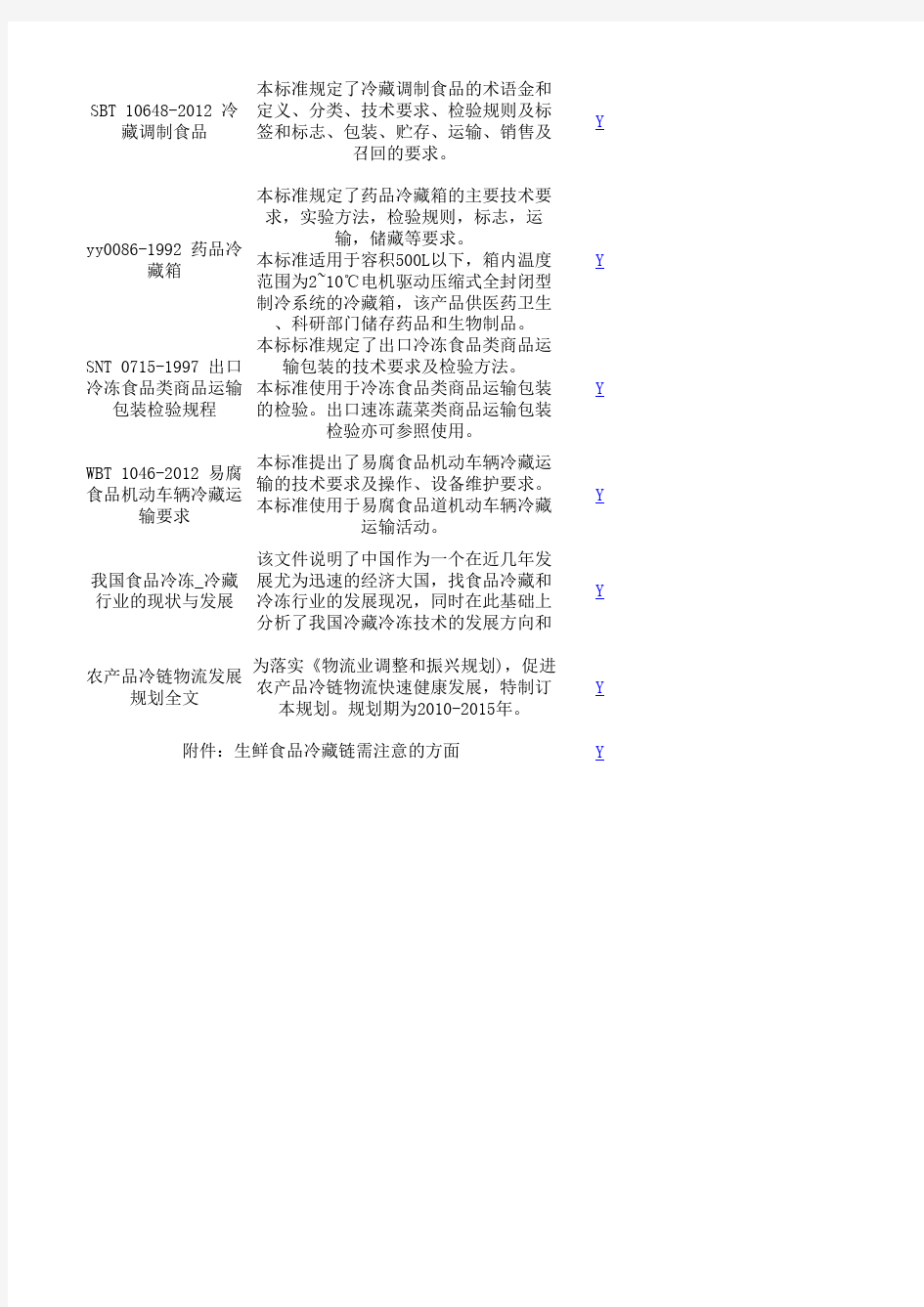 中国冷藏链法律法规(补充版)