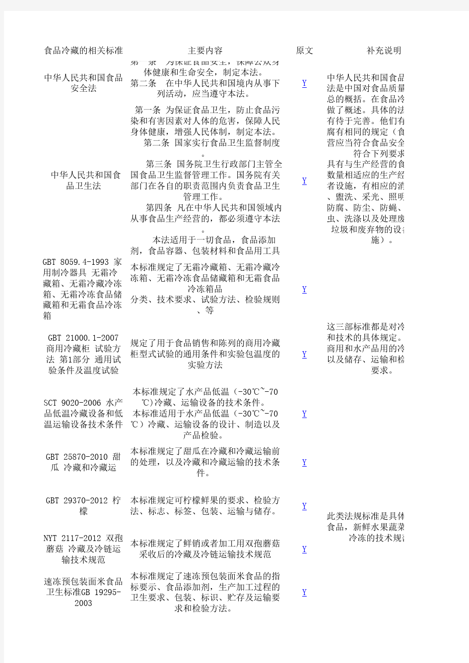 中国冷藏链法律法规(补充版)