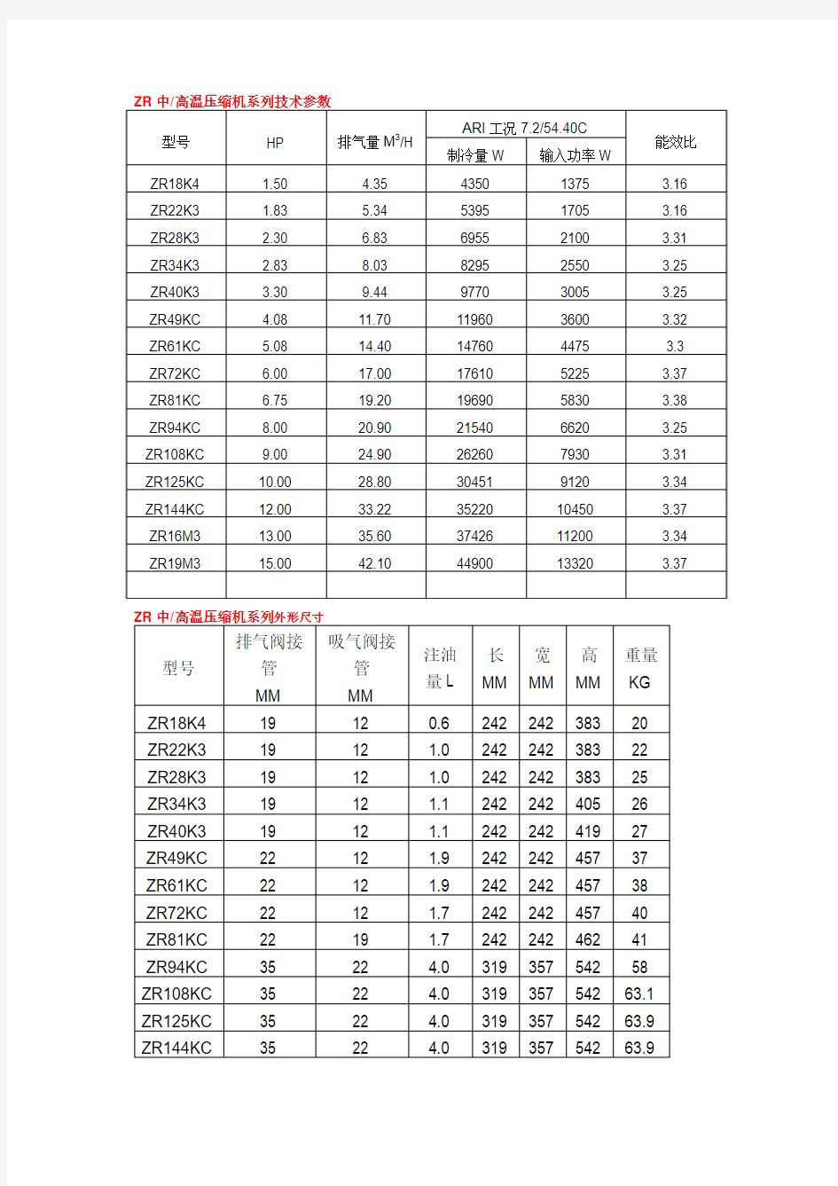 谷轮ZR系列压缩机技术参数表