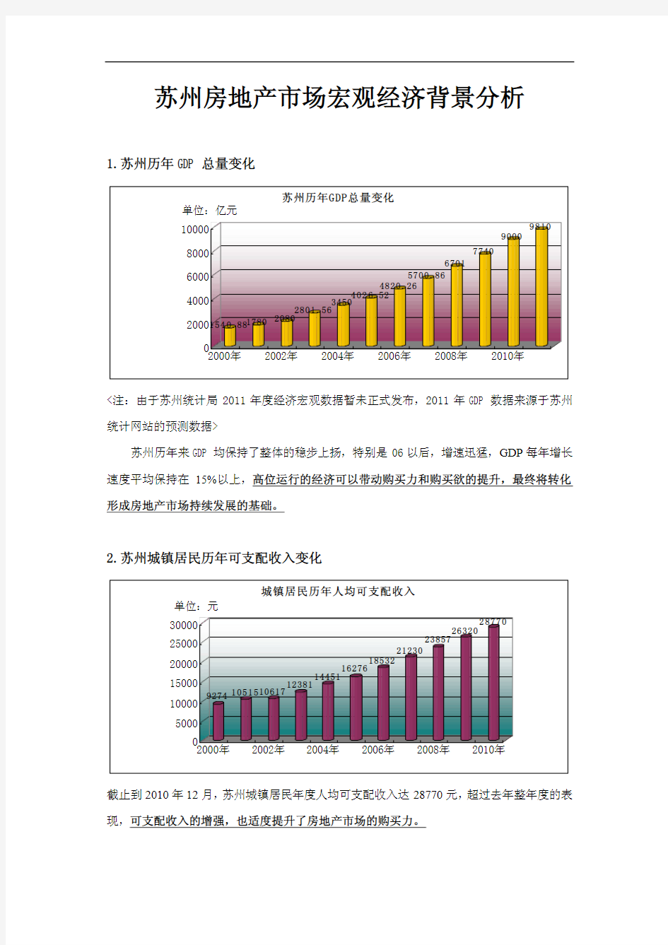 苏州房地产市场宏观经济背景分析