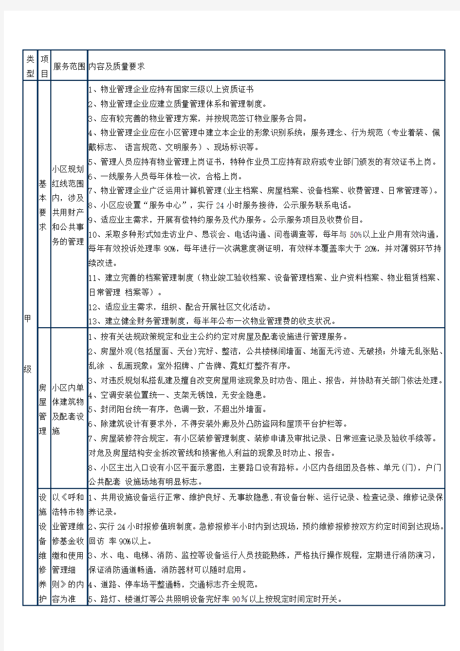 呼和浩特市住宅小区物业管理服务标准(甲级)