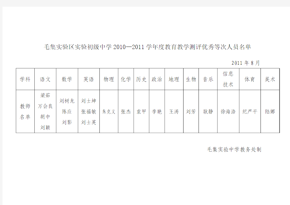 毛集实验区实验初级中学2010优秀等次人员名单