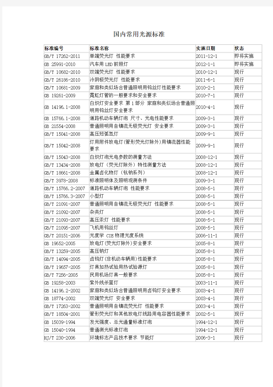 国内常用光源标准