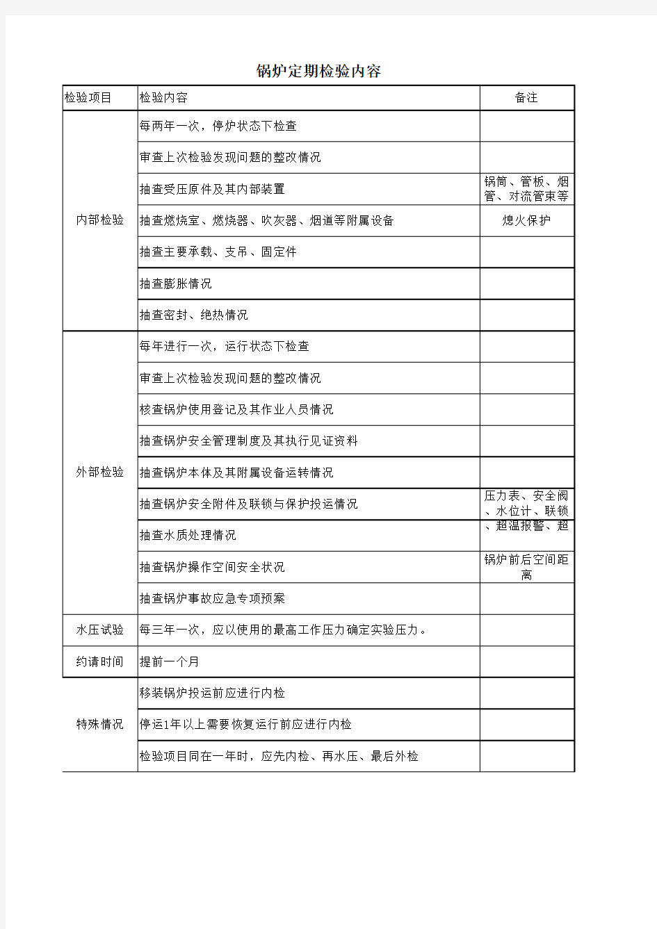 锅炉定期检验内容