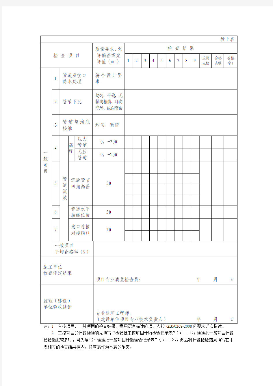 G2-30 预制钢筋混凝土管沉放施工检验批质量验收记录表