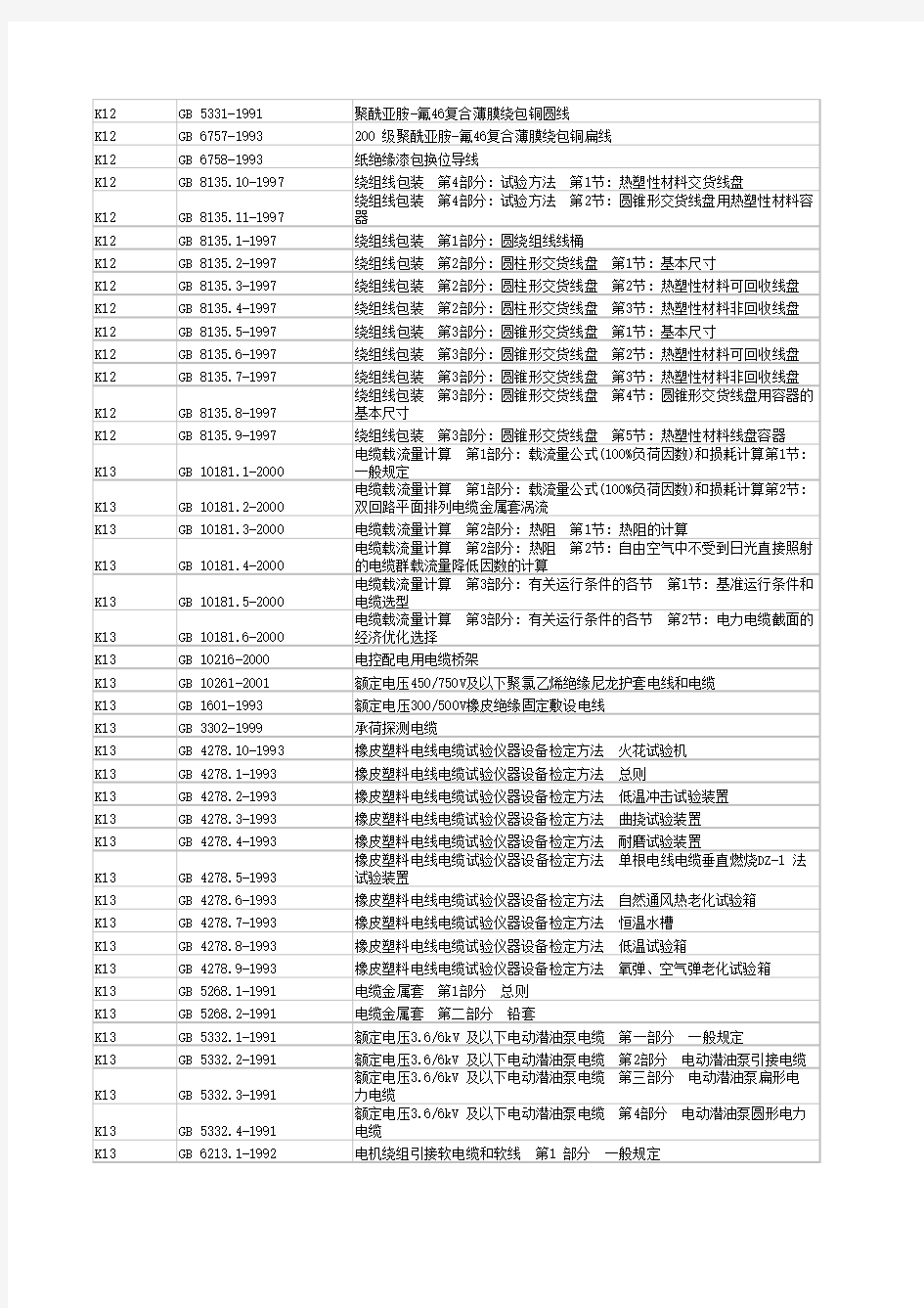 国标名称大全