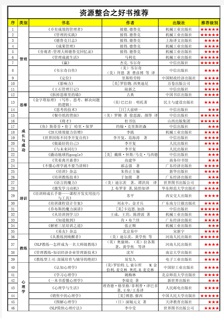 03 资源整合之好书推荐