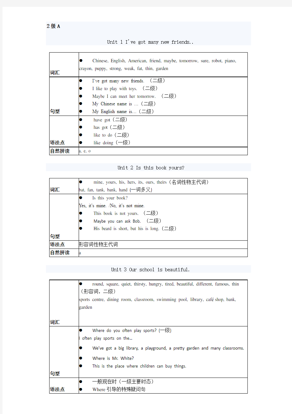 剑桥少儿英语二级知识点