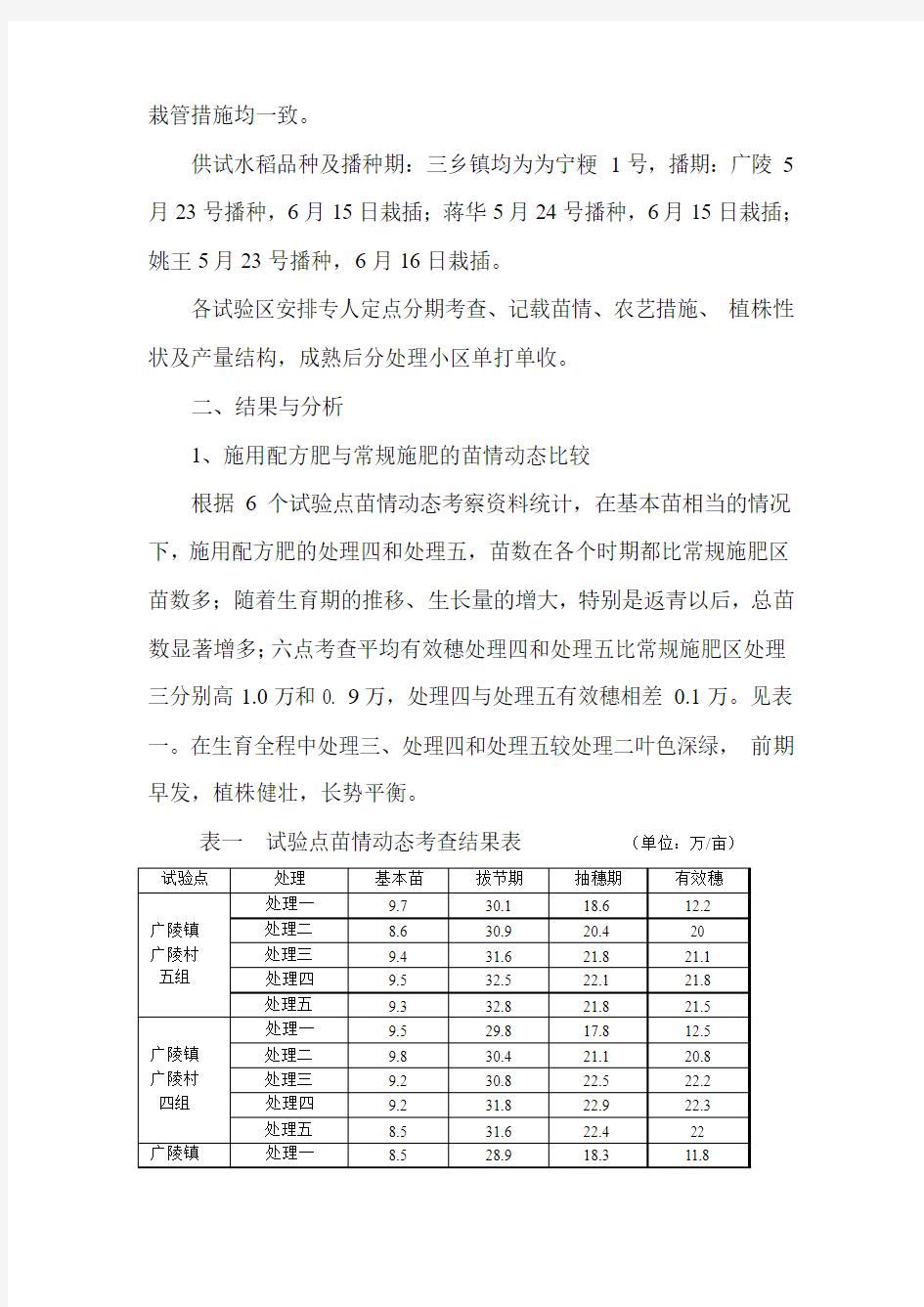 2007泰兴市水稻示范对比及配方肥肥效校正试验总结