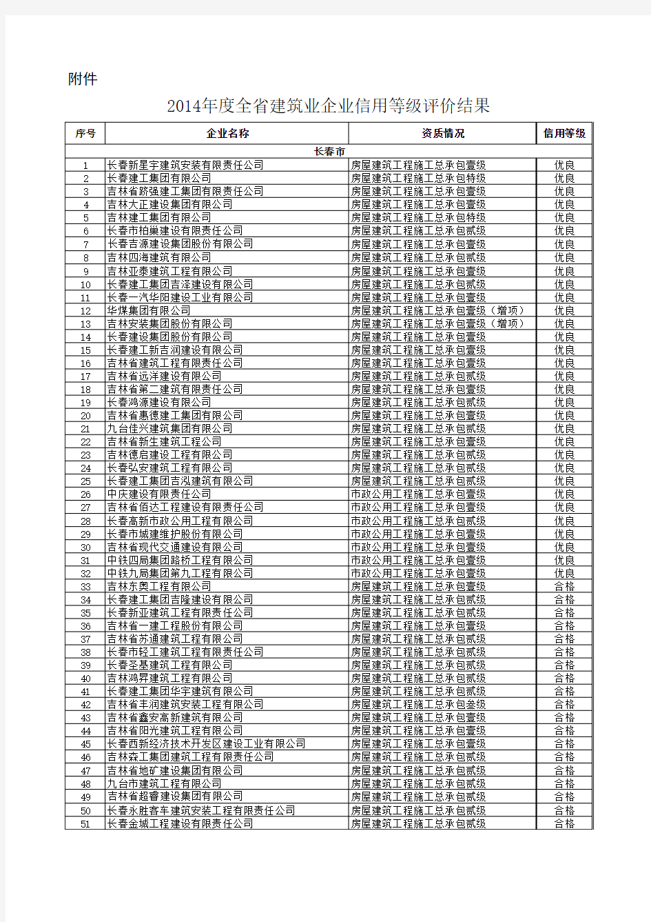 吉林省建筑企业名单