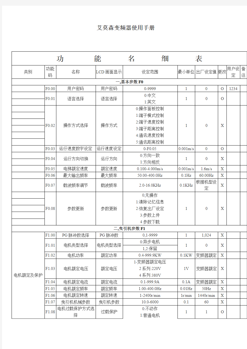 艾莫森变频器使用手册