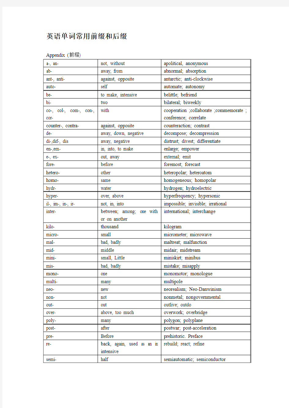 英语单词常用前缀和后缀00