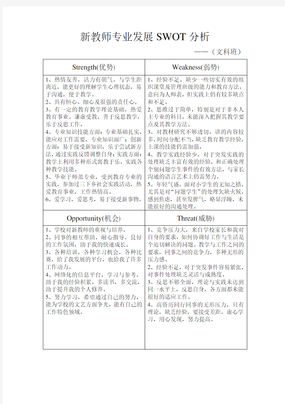 新教师专业发展SWOT分析