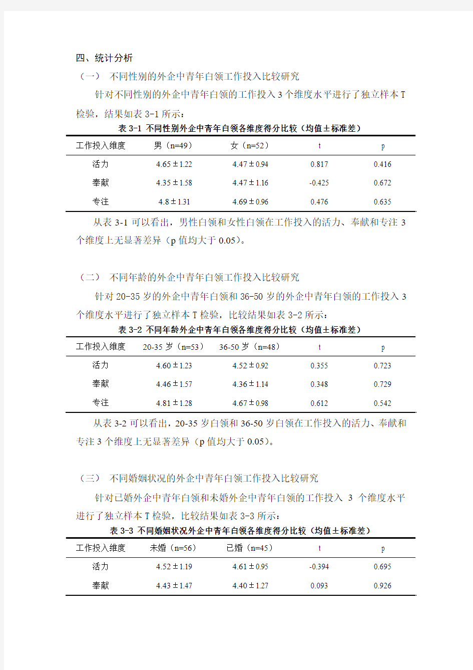 论文数据分析模板