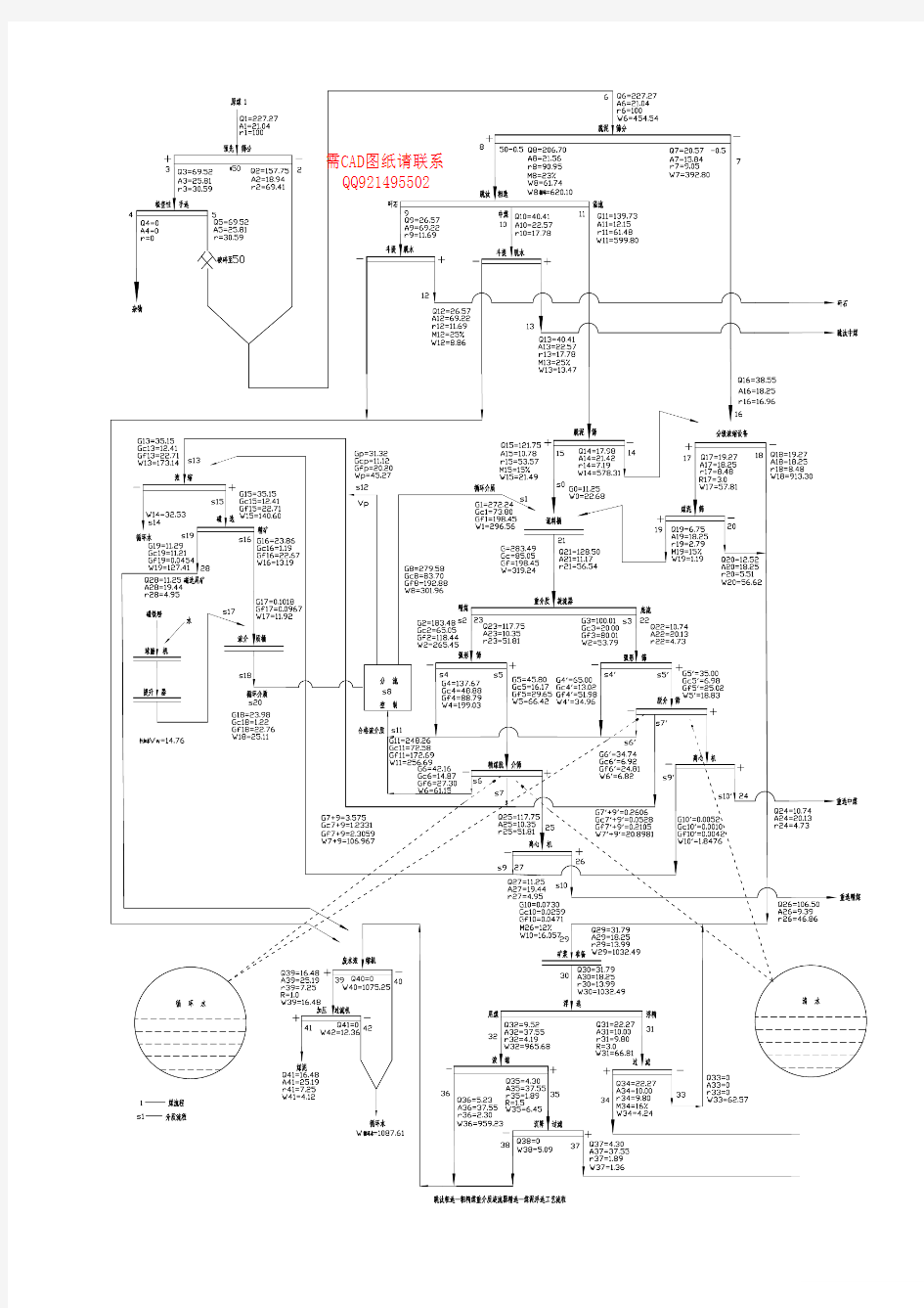 120万吨选煤厂数质量流程图