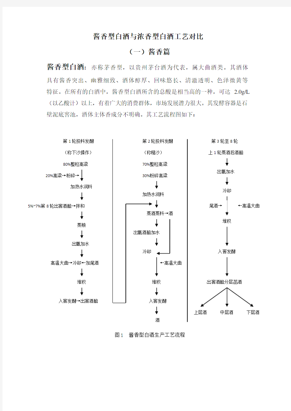 酱香和浓香白酒工艺对比对比