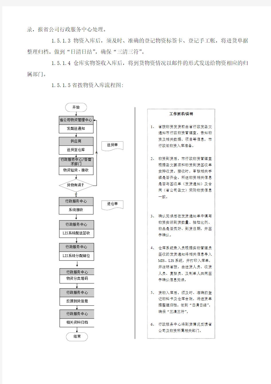 仓储管理规范