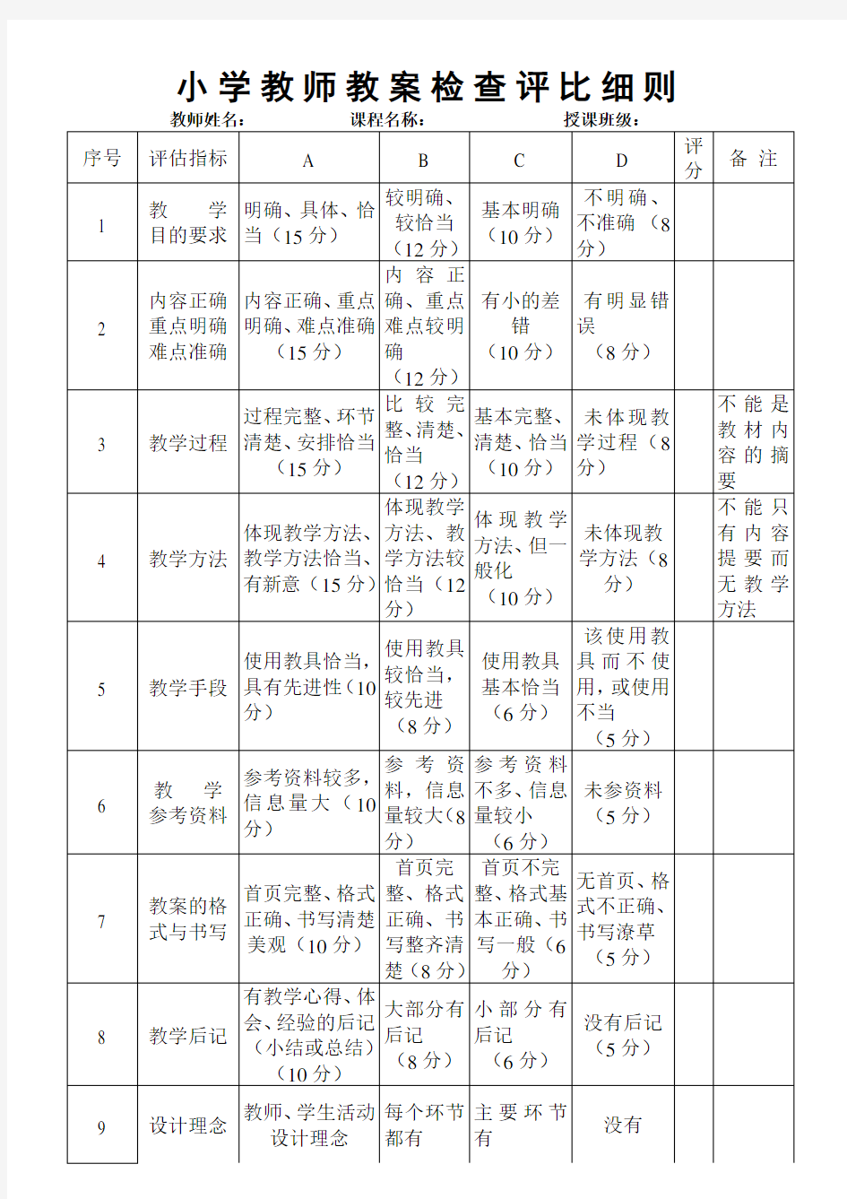 小学教师教案检查评比细则(1)