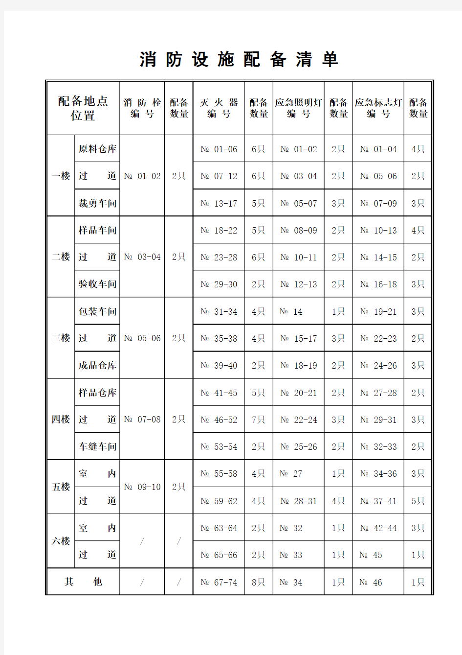 消防设施配备清单