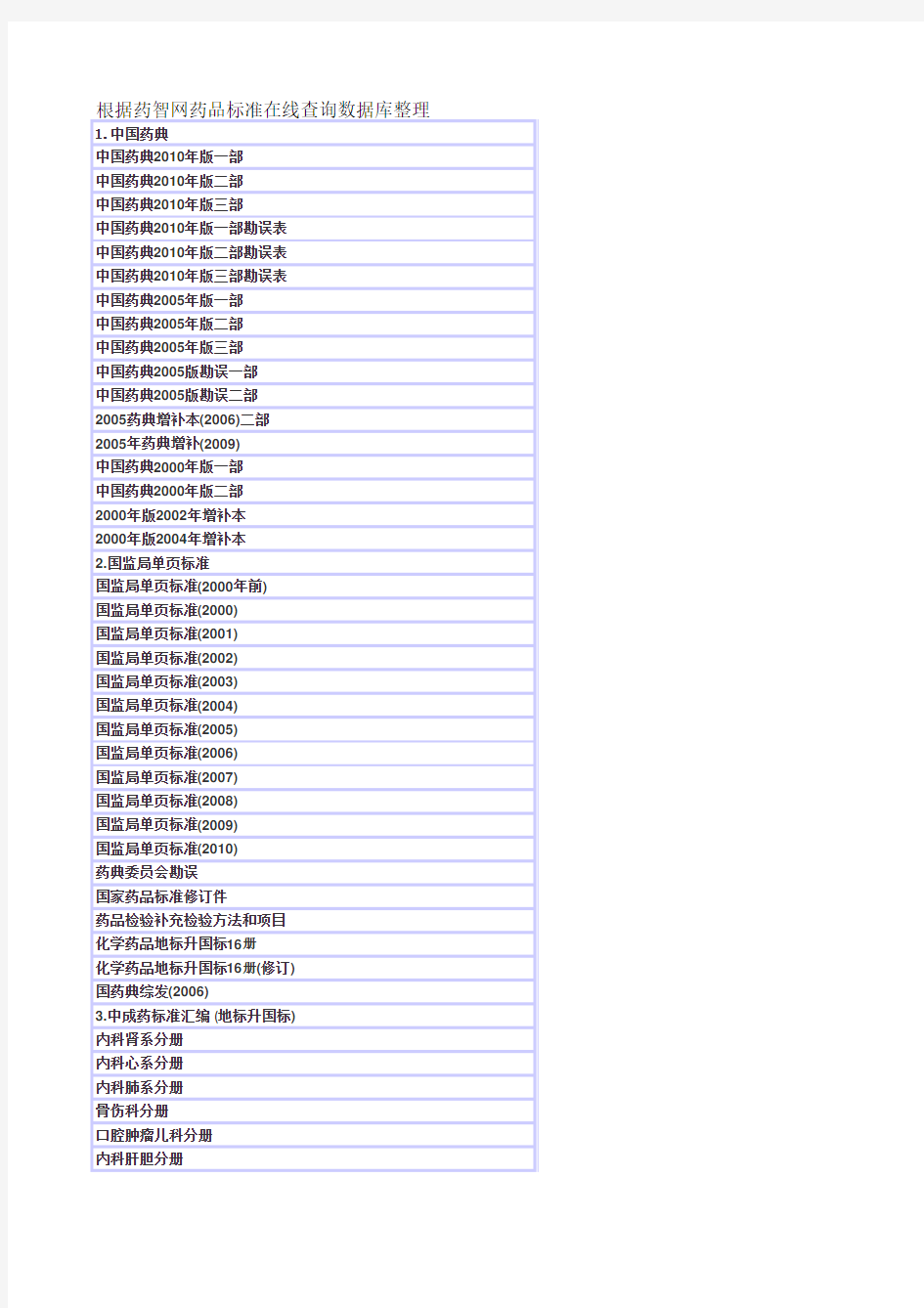 药品标准目录大全