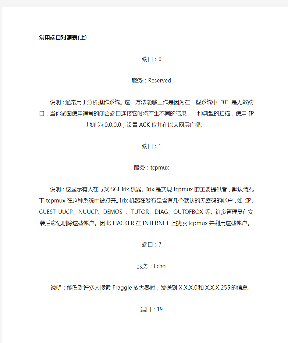 网络端口对照表