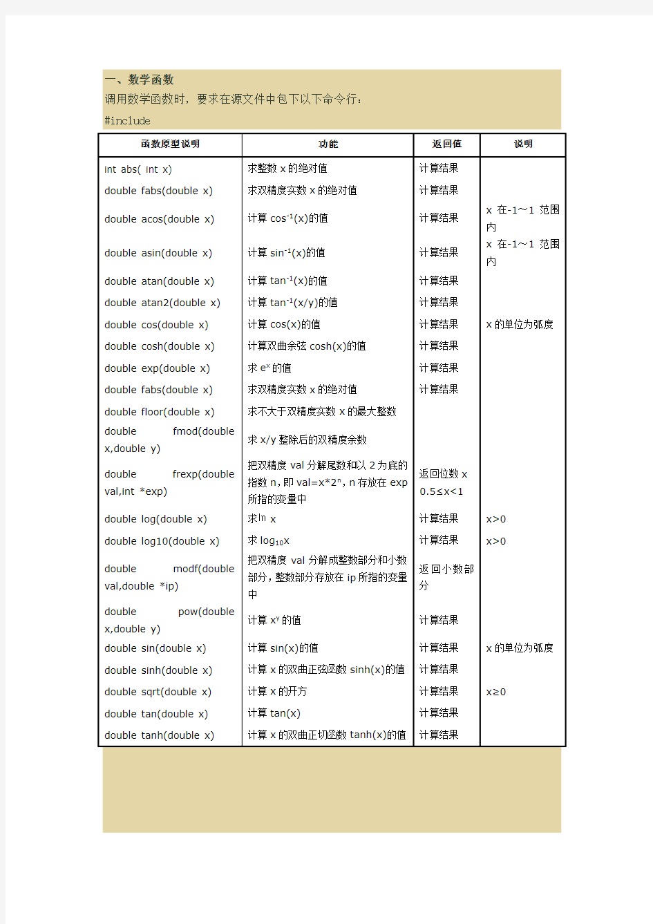 C语言常用库函数(含详细用法)