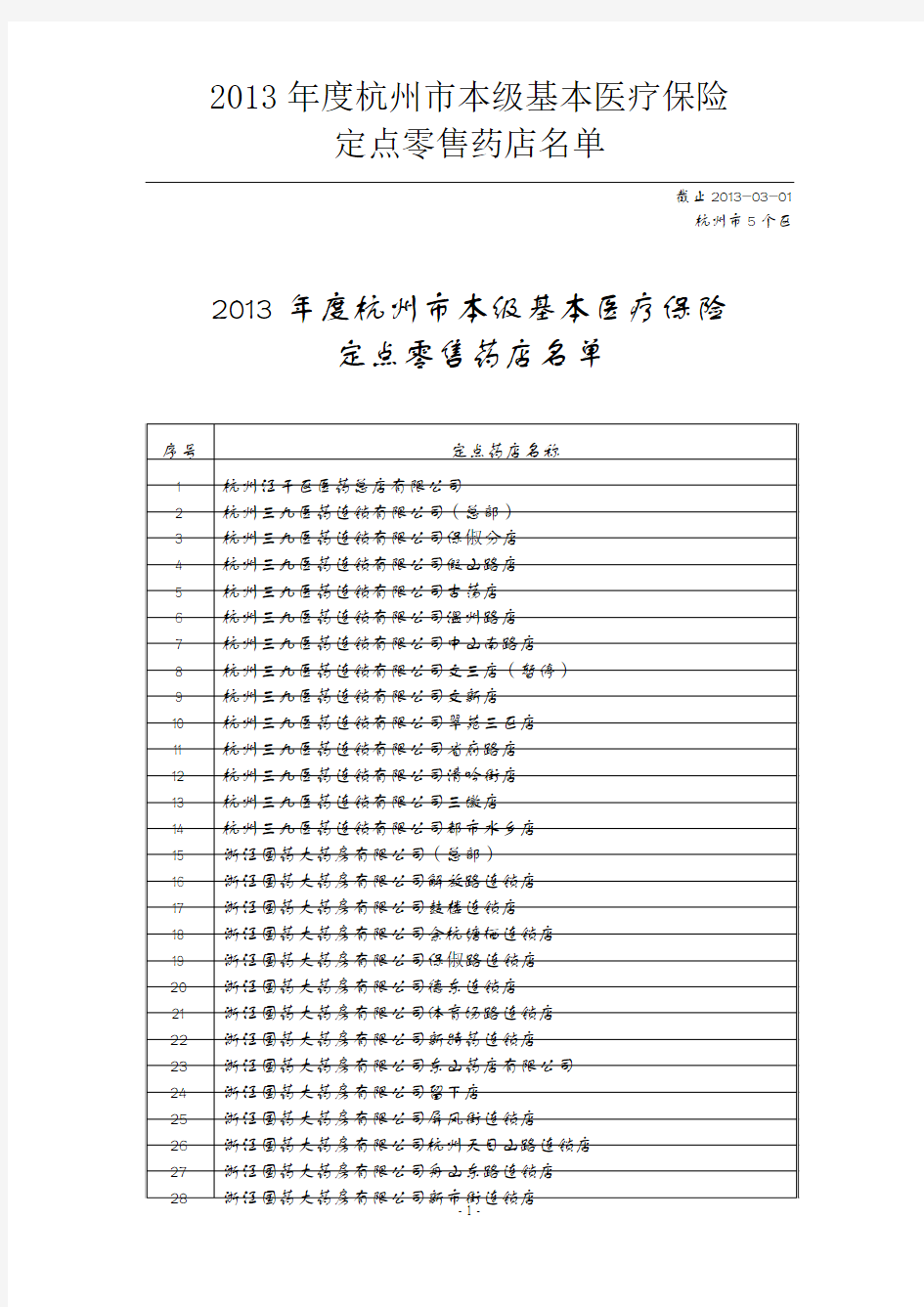 2013年度杭州市本级基本医疗保险定点零售药店名单杭州市所有医保药店明细