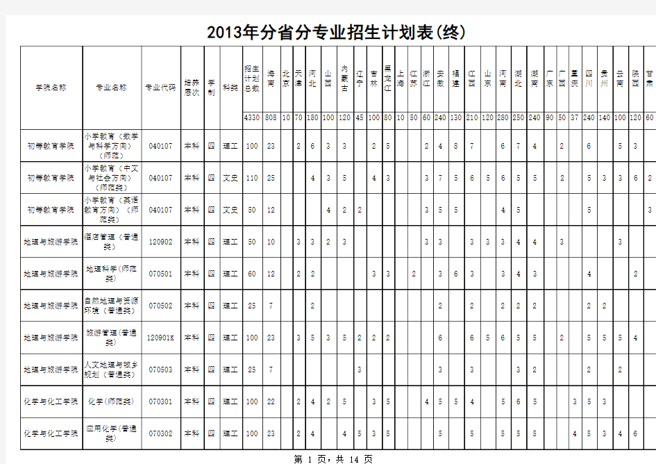 2013年分省海大分专业招生计划一览表(公示)