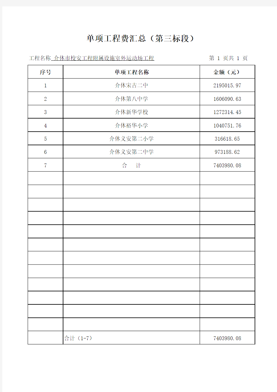 分部分项工程评审项目综合单价报价汇总