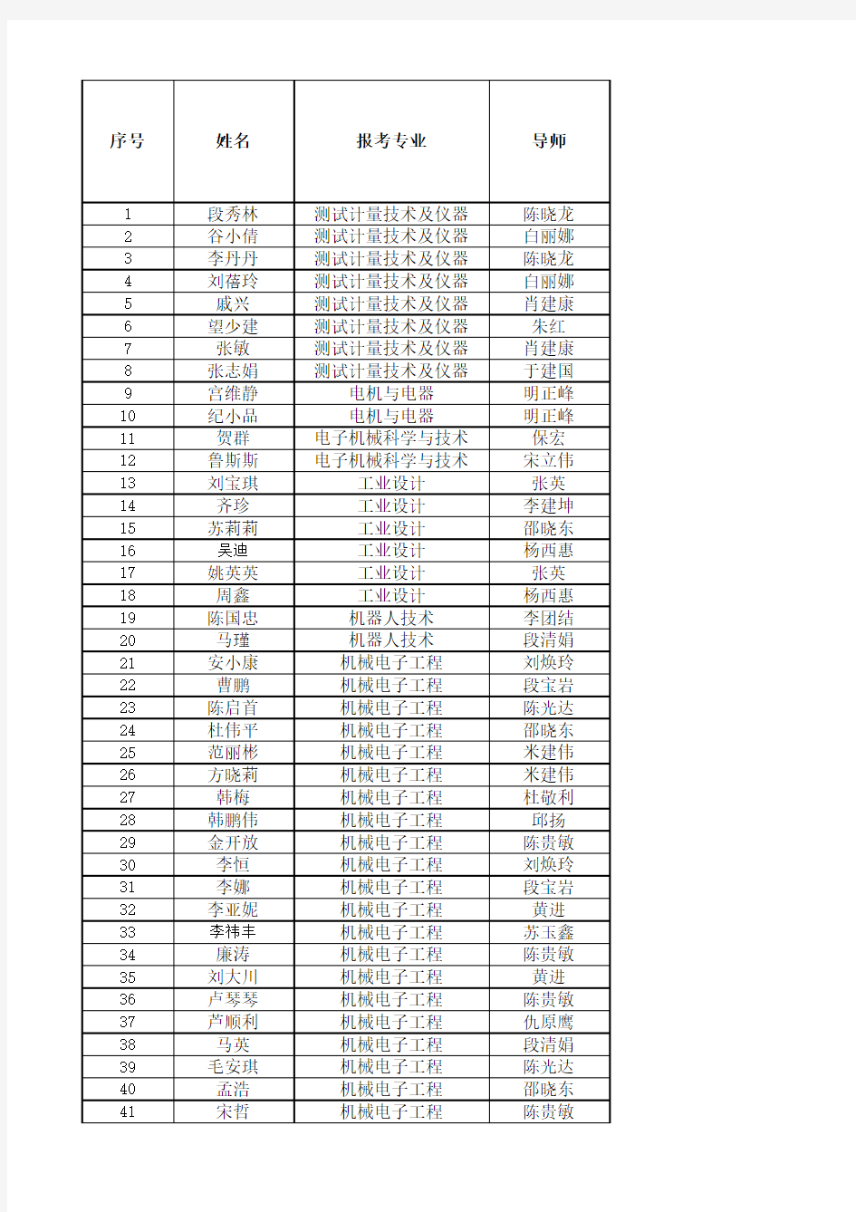 2015级推免生名单