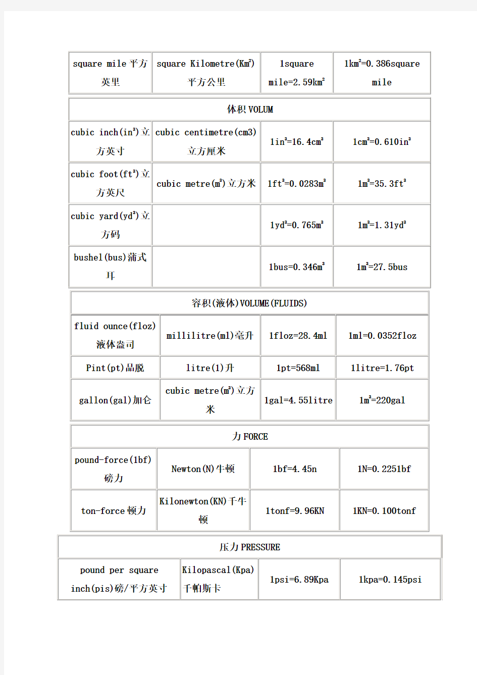 常用度量衡单位及换算表(近似值)METRIC_CONVERSIONS