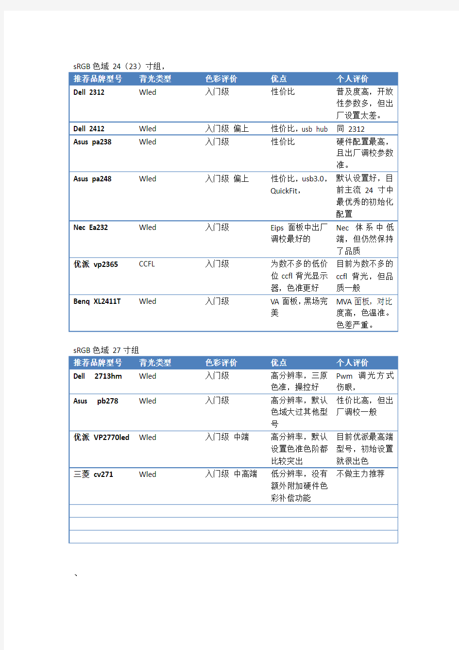 专业作图显示器推荐列表