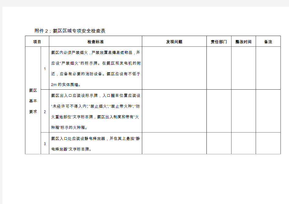 氨区区域专项安全检查表