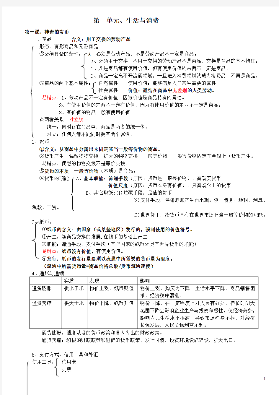 高中政治-必修一_经济生活_知识结构图