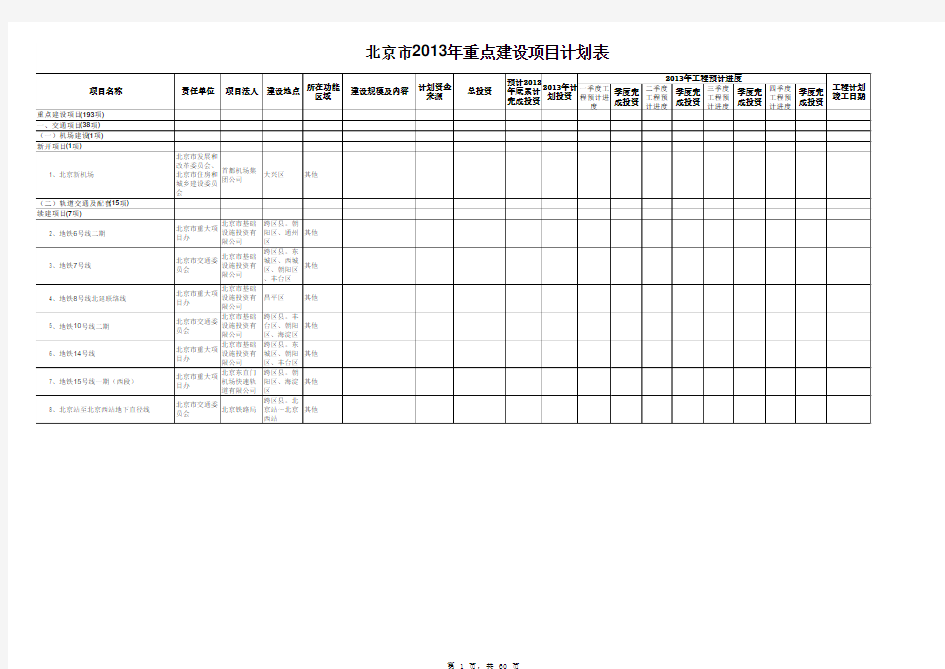 北京市2013年重点建设项目计划表