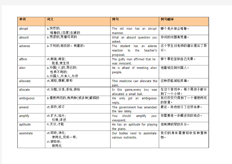 全国职称英语理工类A级高频单词1