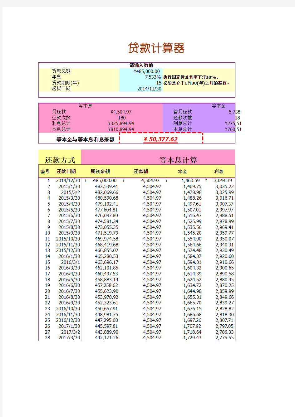 最新住房按揭贷款利率表